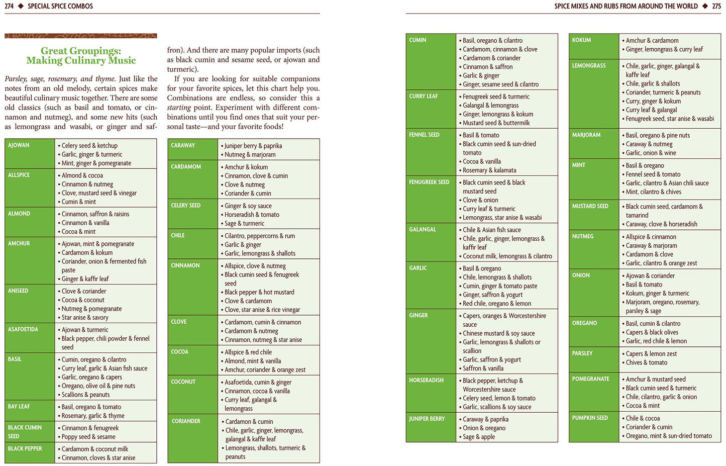 Healing Spices by Bharat B. Aggarwal